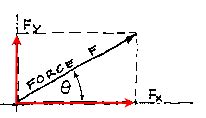 system of coplanar forces|Algebraic Methods of Coplanar Force Resolution .